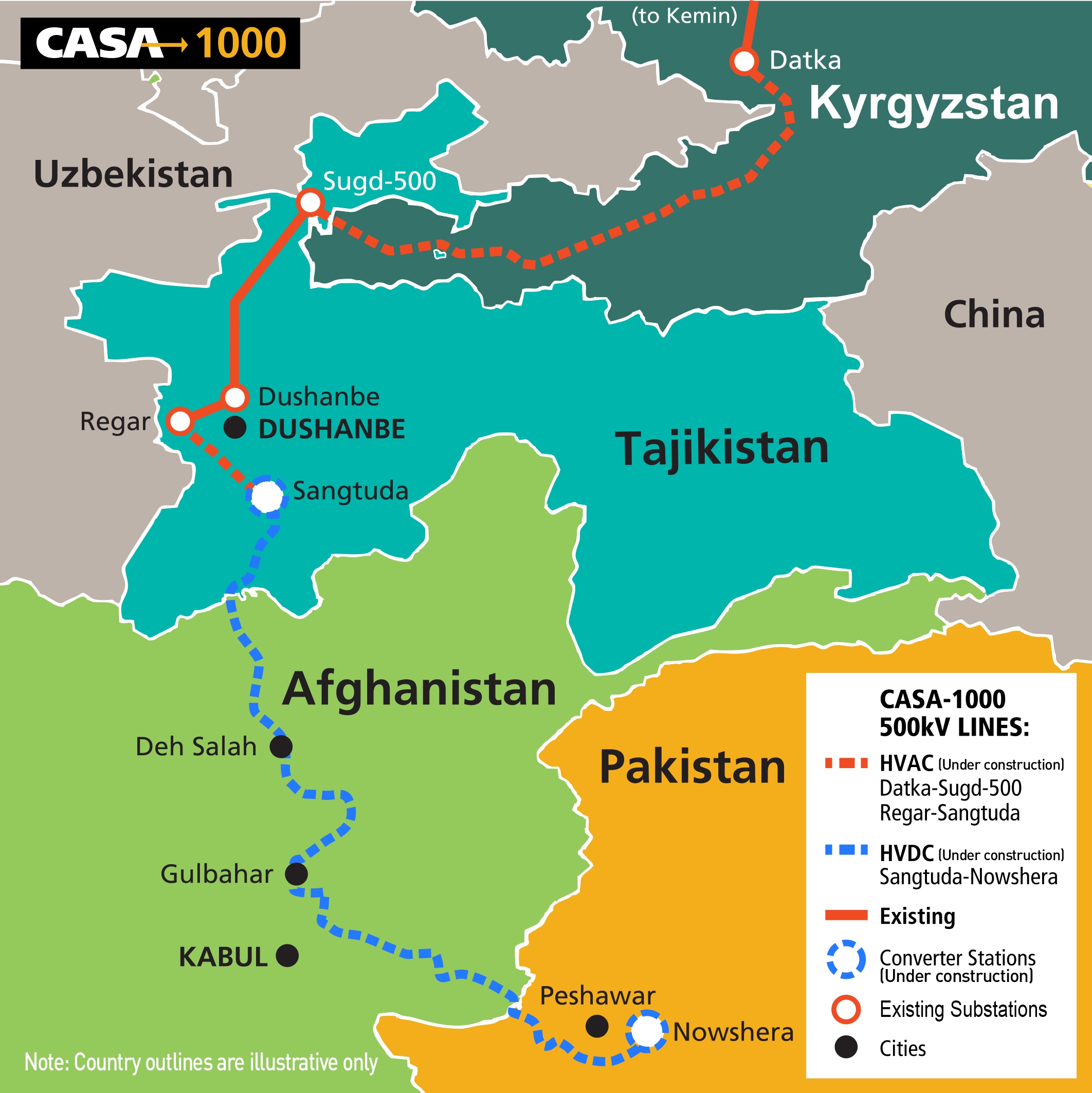CASA-1000 regional power transmission route map